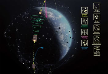 SmartAIM Guidance Navigation and Control Software