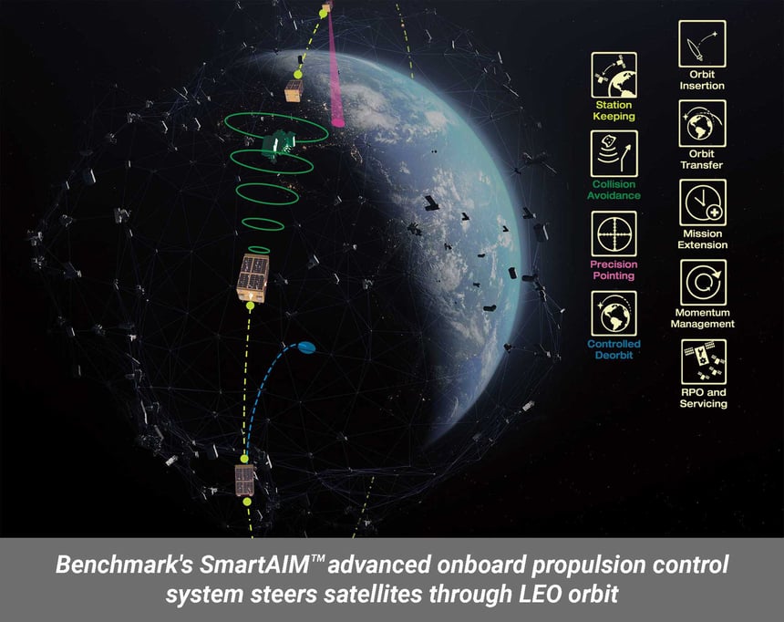 SmartAIM-graphic-with-caption